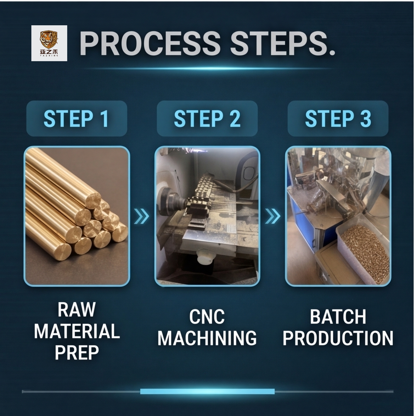 About Us RAW MATERIALPREP CNC BATCHPRODUCTIONMACHINING