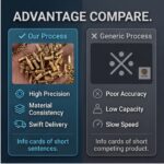 ADVANTAGE COMPARE