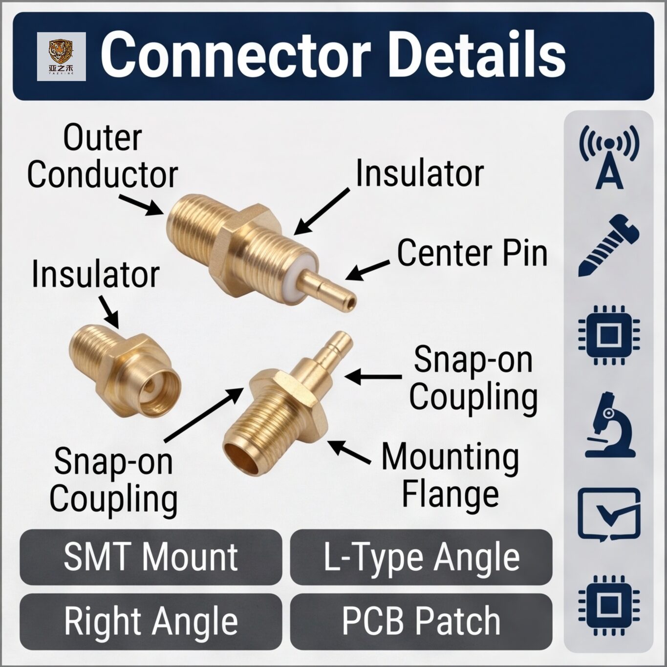 About Us Connector Details